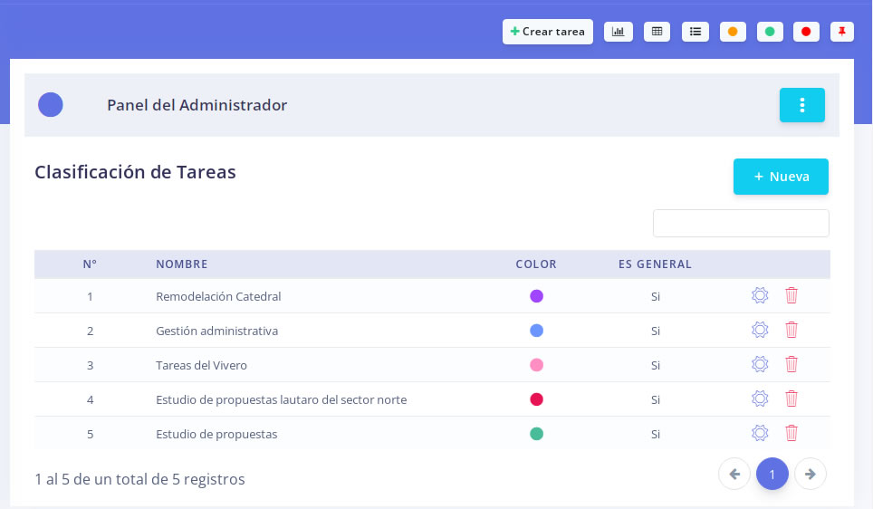 Tareas por clasificación